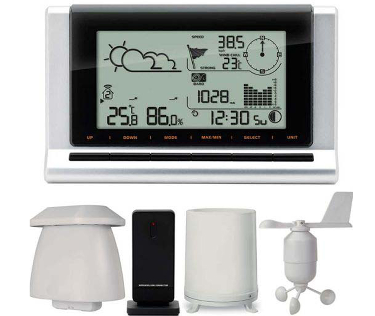 estacio meteorologica